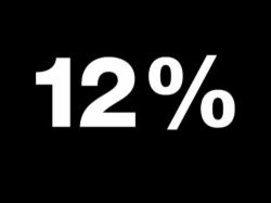 Soggiorna 3 notti e risparmia il 12%! Prezzo da: